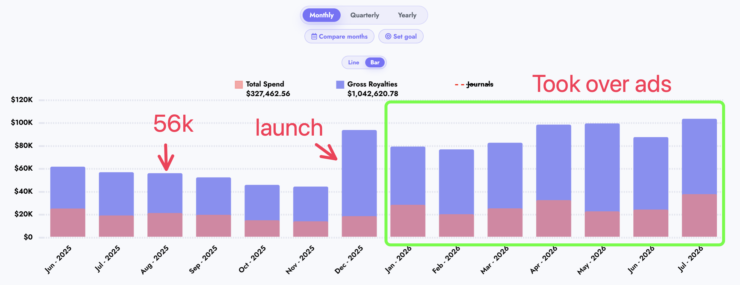 Back catalog royalties growth chart