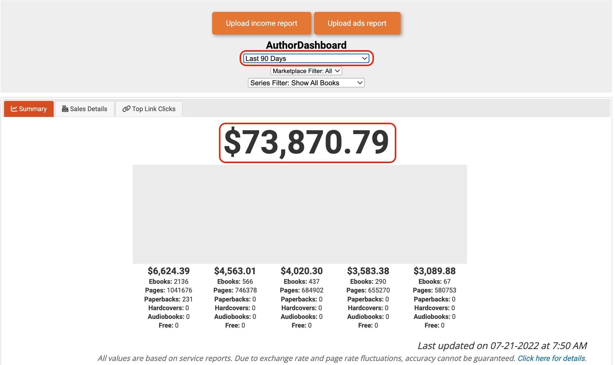 From $6.5k to $17k Profit/Month case study