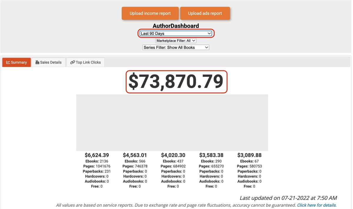 From $6.5k to $17k Profit/Month case study