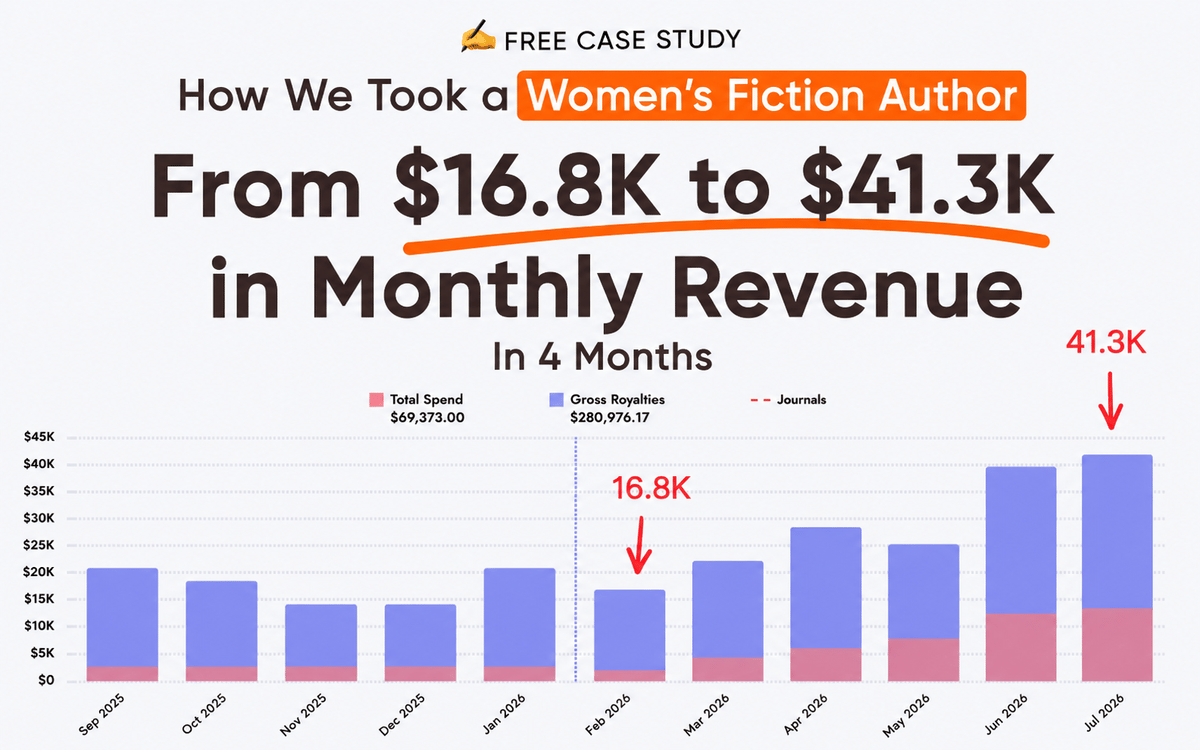 Stalled Backlist to $41,300/Month case study