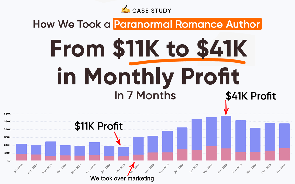 From $11K to $41K Monthly Profit case study